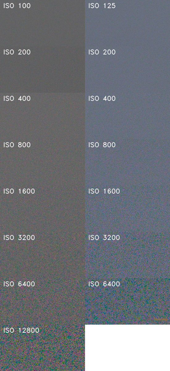 DSLR vs kompakt: Canon EOS 1200D s 18-55mm, Sony RX100