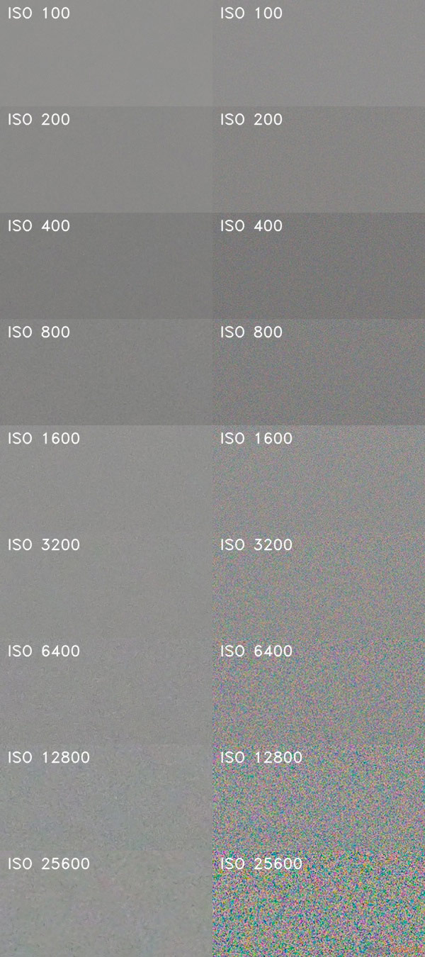 Panasonic Lumix GH5: video-profesionál