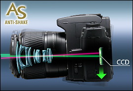 Zrcadla minulosti: historie Sony DSLR