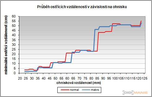Canon IXUS 220 HS: multifunkční Karkulka