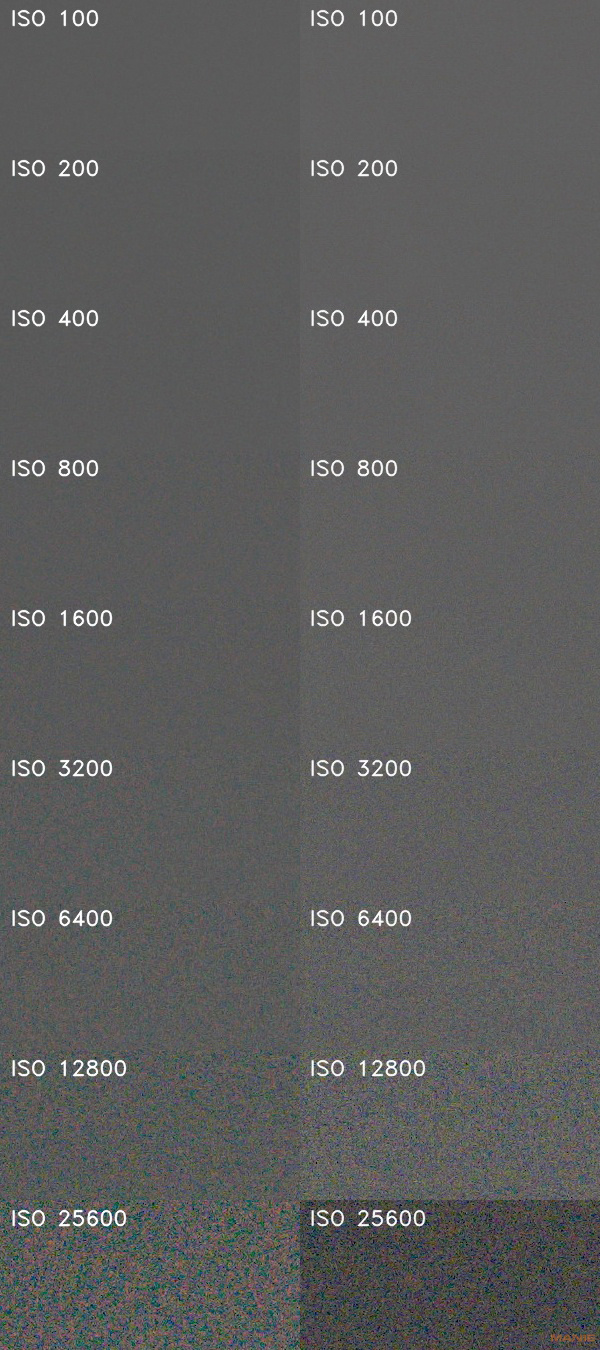 Jak by fotil 1,0" senzor se 7,5 MPx? Vyzkoušeli jsme to!