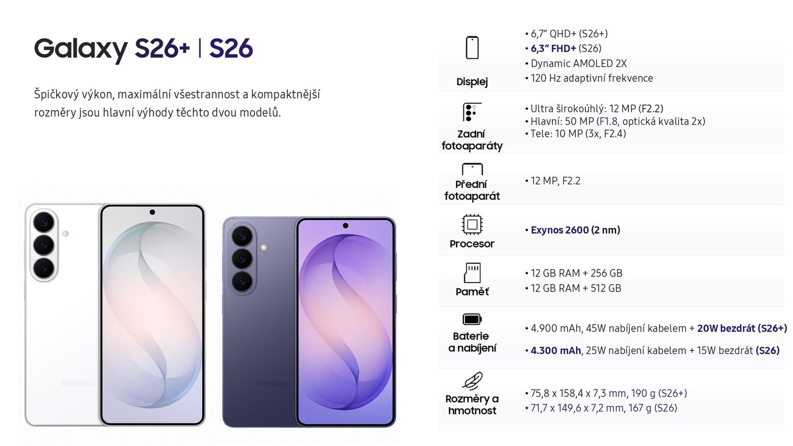 Samsung Galaxy S26 na Smarty.cz: Co od nové řady čekat?