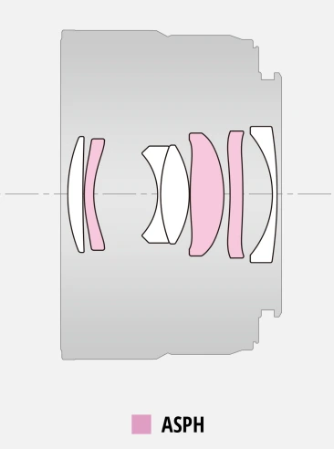 Panasonic Lumix S 40mm F2 (S-S40)