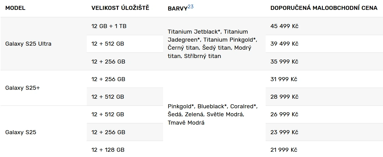 Samsung představuje nové telefony Galaxy S25, ultra-wide má nově 50 MPx
