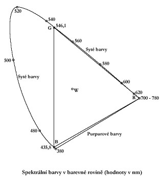 Úpravy digitální fotografie I: Úvod
