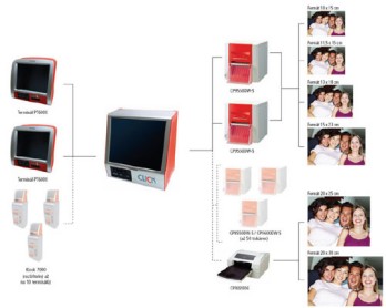 Vlastnosti a funkce fotokiosků