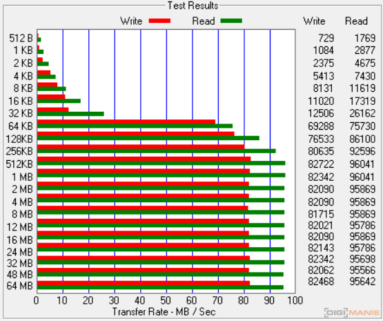 Kingston React SDXC 64GB ATTO Disk Benchmark RDF8