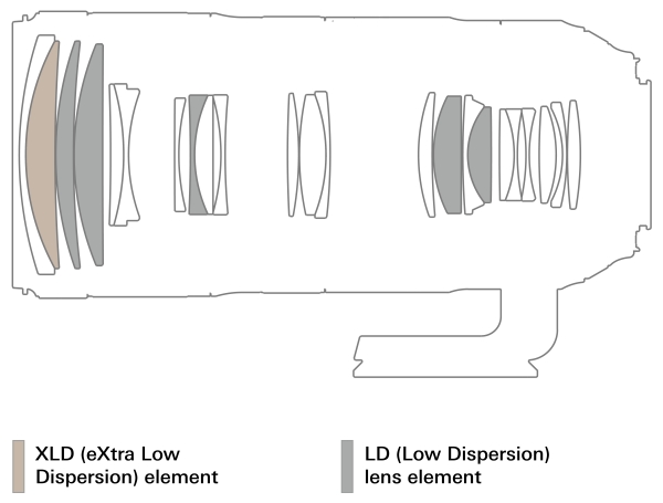 Tamron uvedl novou generaci objektivu SP 70-200mm F2.8 VC G2