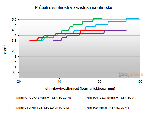 Nikon D600: vynikající vstup do světa full frame