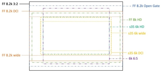 GPixel GCINE4349: 49MPx full frame čip zvládne 8K při 120 fps
