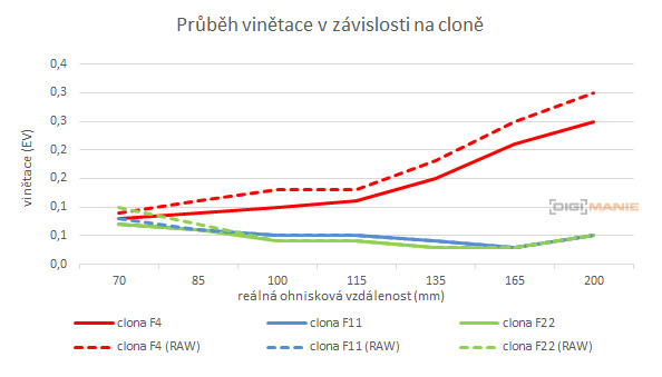 Panasonic Lumix S Pro 70-200mm F4 O.I.S.