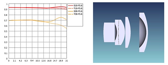 7Artisans představuje 35mm F5.6 objektiv pro drony