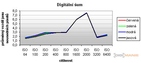Nikon Coolpix P80: ultrazoom plný protikladů