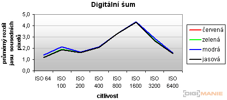 Nikon Coolpix P90: napodruhé mnohem lépe