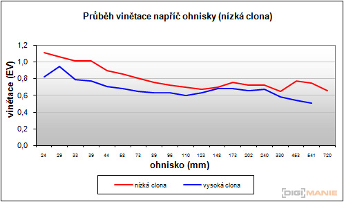 Fujifilm FinePix HS10: ultrazoom roku?
