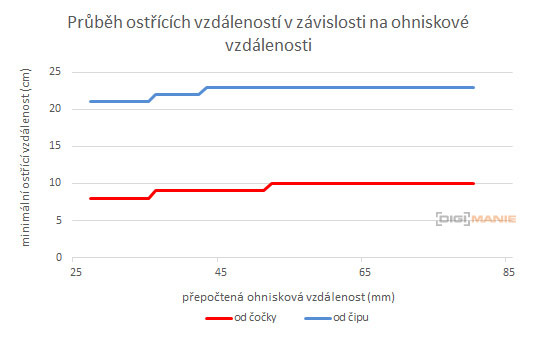 Nikon AF-P NIKKOR 18-55mm f/3.5-5.6G VR