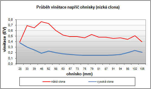 Canon IXUS 300 HS: superstylovka i pro náročné