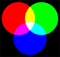 Reprezentace barev v PC, CMYK a tisk