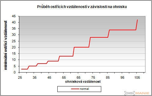 Sony Cyber-shot W350: šikovný prcek