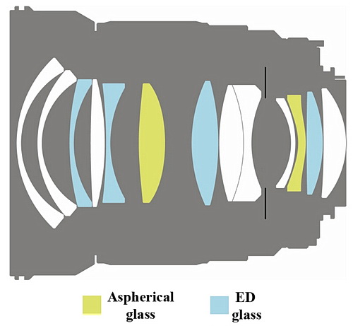 Samyang představuje 24mm f/1,4 objektiv