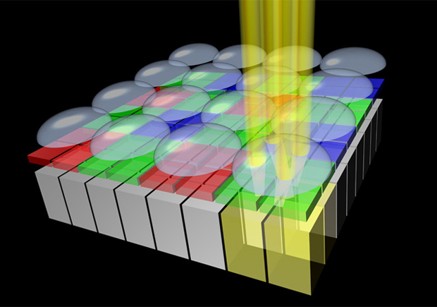 Sony uvádí nové 2×2 OCL řešení mobilních snímačů pro celoplošný fázový AF