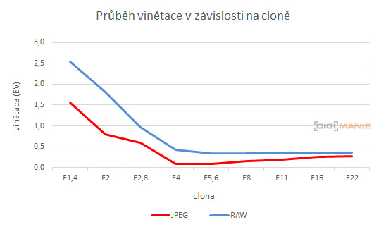 Canon EF 50mm f/1.4 USM