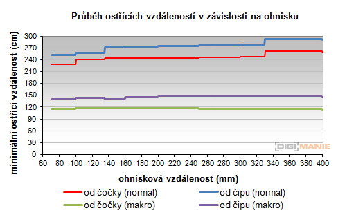 Sony SAL-70400G (70-400mm F4-5,6 SSM G)