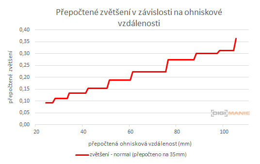 Sony Carl Zeiss Vario-Tessar T* 16-70mm F4 OSS (SEL1670Z)