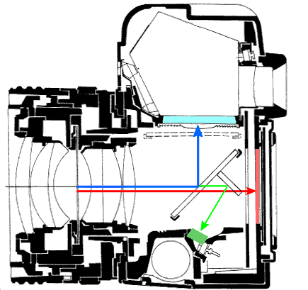 DSLR na cestě časem - 8. díl