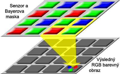 Fotoškola - 2.díl: Megapixely a DPI