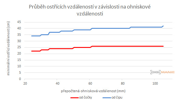 Canon RF 24-105mm f/4 L IS USM
