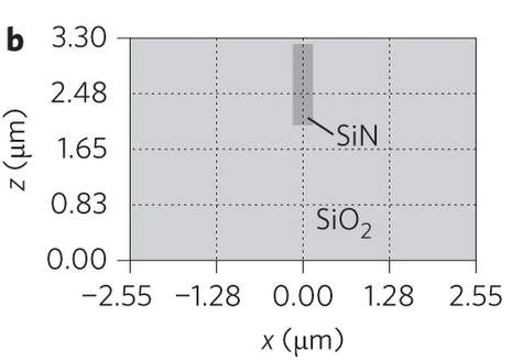 Panasonic chystá čipy bez Bayerovy masky s Micro Color Splittery