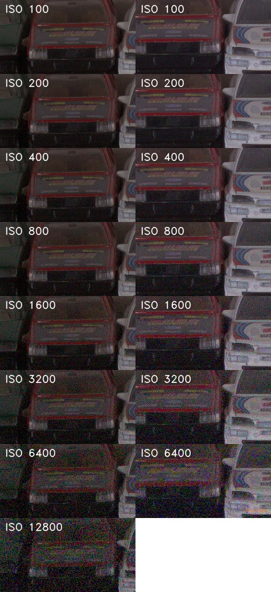 DSLR vs kompakt: Canon EOS 1200D s 18-55mm, Sony RX100