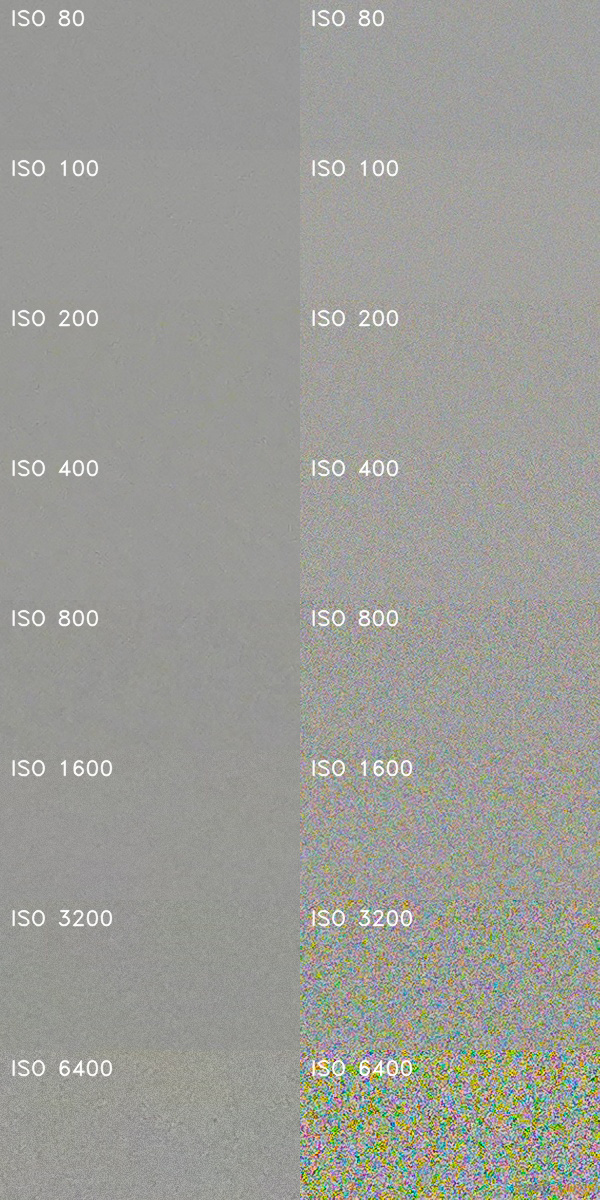 Sony Cyber-shot HX99: postřehy z praxe