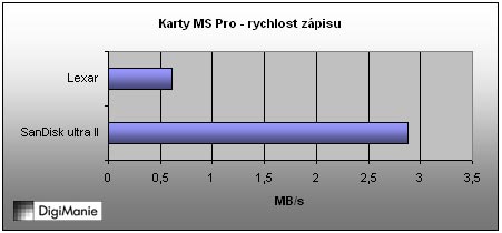 Megatest paměťových karet III: MS Pro, SM a xD, závěr