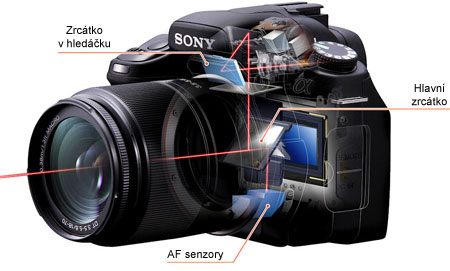Jaký fotoaparát? – 8. díl: pokročilé funkce