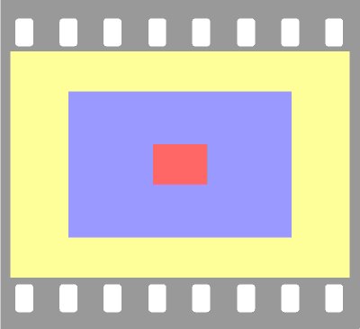 Jaký digitální fotoaparát na dovolenou? – 3.díl