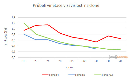 Sony Carl Zeiss Vario-Tessar T* 16-70mm F4 OSS (SEL1670Z)
