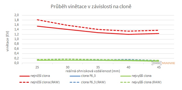 Panasonic Leica DG Vario-Summilux 25-50mm F1.7 ASPH.