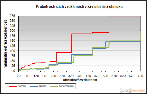 Fujifilm FinePix HS10: ultrazoom roku?
