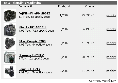 Dvě novinky na Digimanii