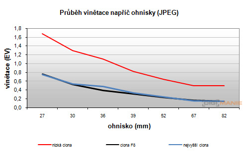 Sony SAL-1855 (DT 18-55mm F3,5-5,6 SAM)