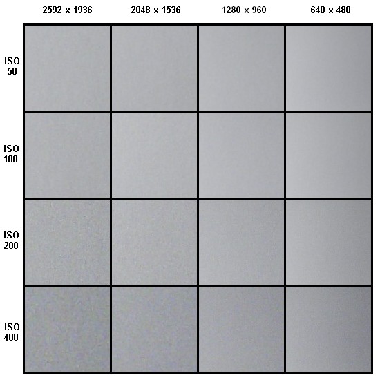 HP Photosmart R817: To nejlepší od HP