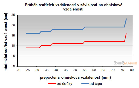 Samsung 16-50mm 1:3.5-5.6 ED OIS Power Zoom