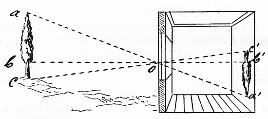 Historie fotoaparátu a fotografie