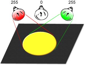 Reprezentace barev v PC, RGB a barevný prostor
