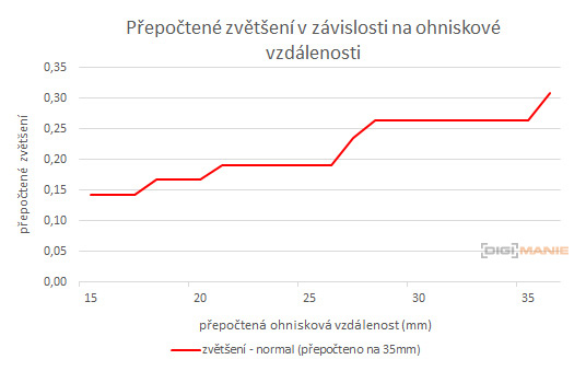 Tamron SP AF 10-24mm F3.5-4.5 Di II LD Aspherical IF