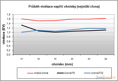 Panasonic LUMIX G VARIO 7-14mm F4.0