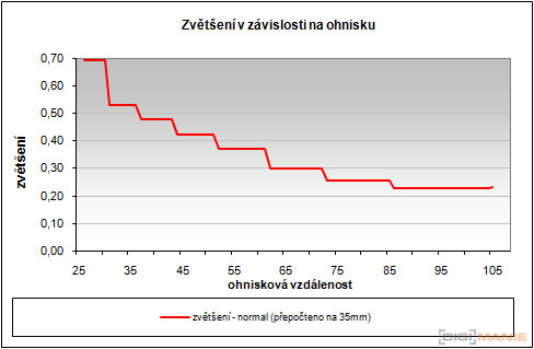 Sony Cyber-shot W350: šikovný prcek