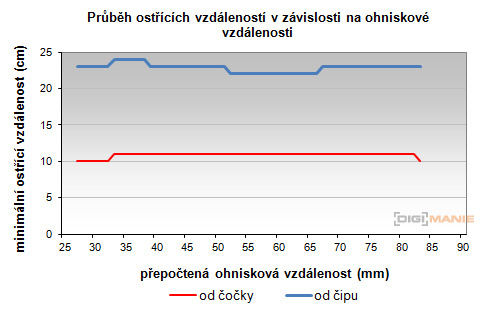 Sony DT 18-55mm 3.5-5.6 SAM II (SAL-1855-2)